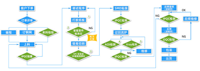 南通PCBA電路板組裝廠家有哪些？
