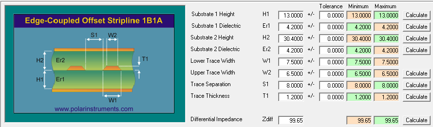 阻抗電路板加工應如何控制阻抗要求？