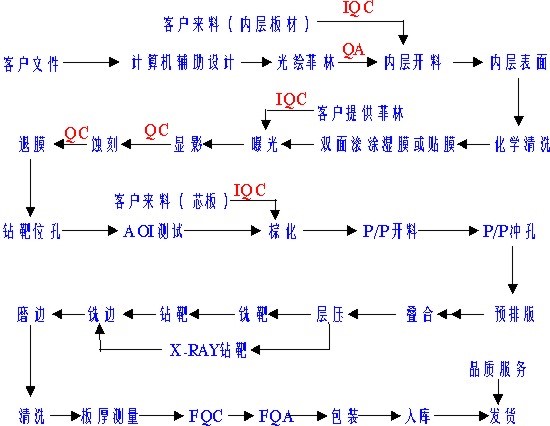 PCB加工需要知曉的8個(gè)常見(jiàn)問(wèn)題？