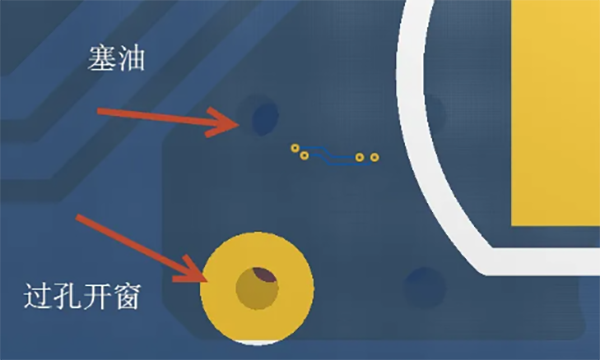 PCB加工中的五大過孔工藝？
