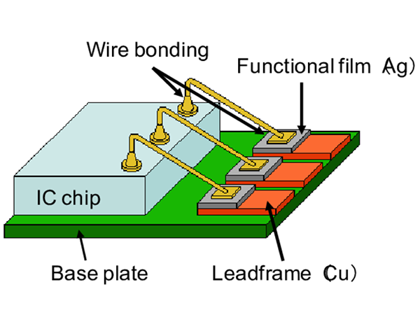 引線鍵合鎳鈀金電路板詳解