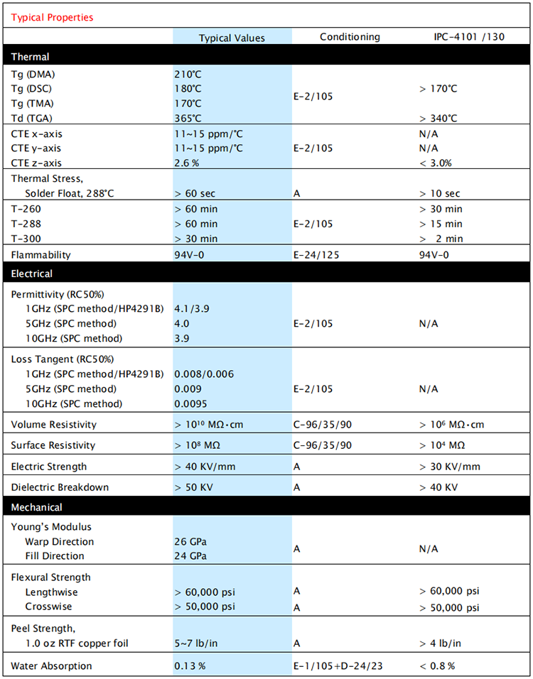 TU863板材規(guī)格書_PCB加工_PCB廠家