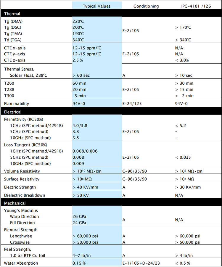 TU872板材規(guī)格書_PCB加工_PCB廠家